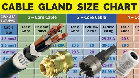 h07 cable gland chart.